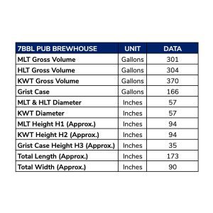 7BBL Direct Fired Brewhouse Specs
